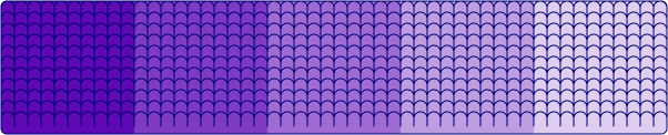 Carpet Swach Purple Color