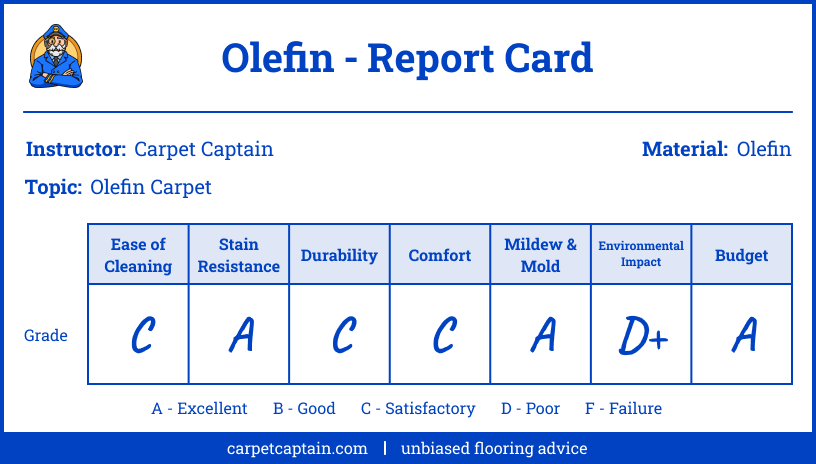Report Card - Olefin