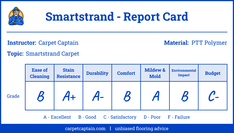 Report Card - Smartstrand