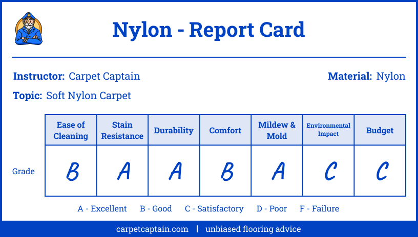 Report Card - Soft Nylon