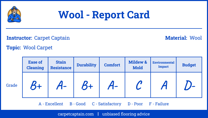 Report Card - Wool