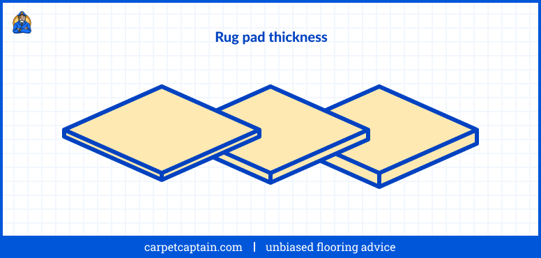 Rug pad thickness illustration