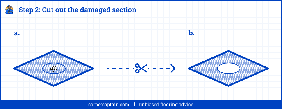 Step 2: Cut out the damaged section