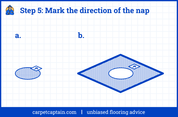 Step 5: Mark the direction of the nap