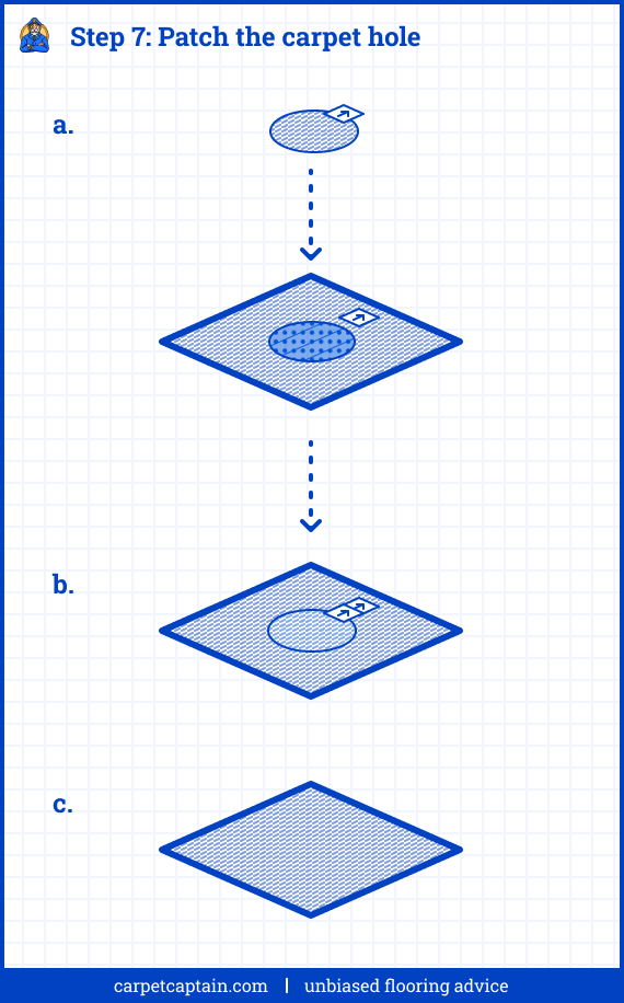 Step 7: Patch the carpet hole