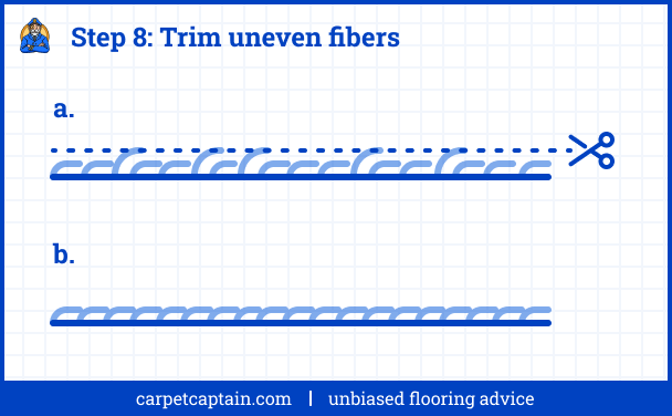 Step 8: Trim uneven fibers