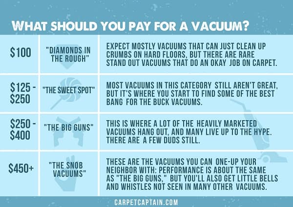 vacuum price ranges