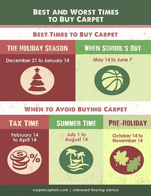 Best times to buy carpet