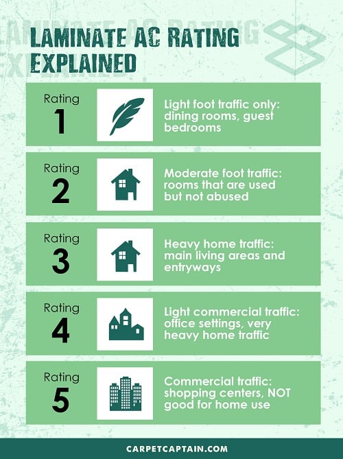 Laminate Ac Rating Chart