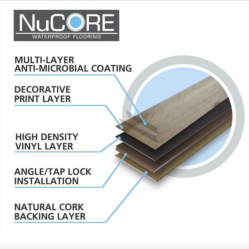 visual explaining the different layers of nucore flooring