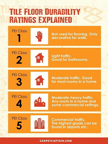 PEI 1 through 5 ratings explained